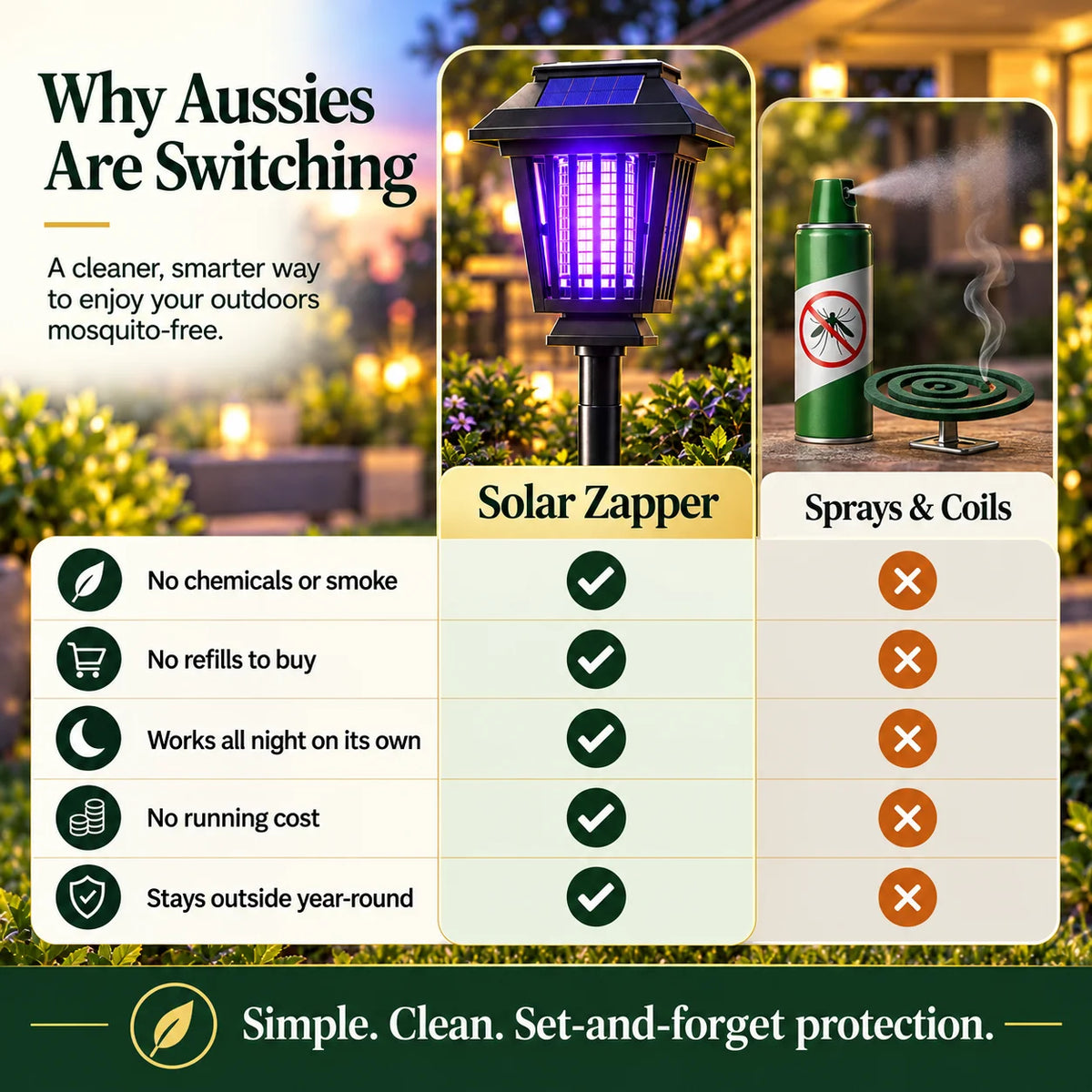 Repella™ Solar Charged Bug Zapper Lamp